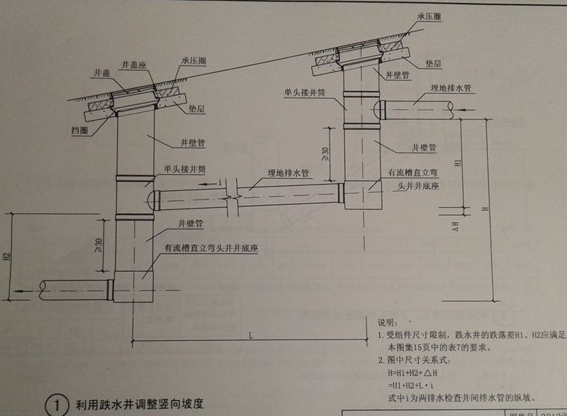 塑料檢查井豎向標高及坡度調(diào)整（二）