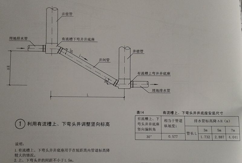 塑料檢查井豎向標高及坡度調(diào)整（三）