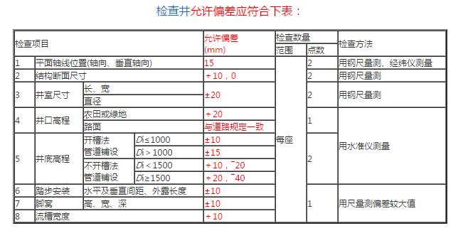 檢查井施工允許的偏差范圍