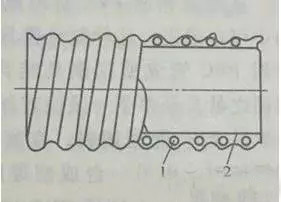 你知道合格的硬質(zhì)聚氯乙烯螺旋增強(qiáng)PVC軟管有哪些要求嗎？