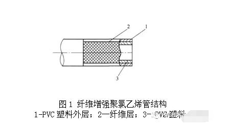 纖維增強(qiáng)聚氯乙烯軟管成型工藝