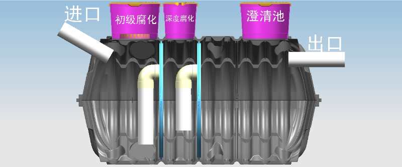 三格塑料化糞池廁所的制作原理及技術(shù)詳解