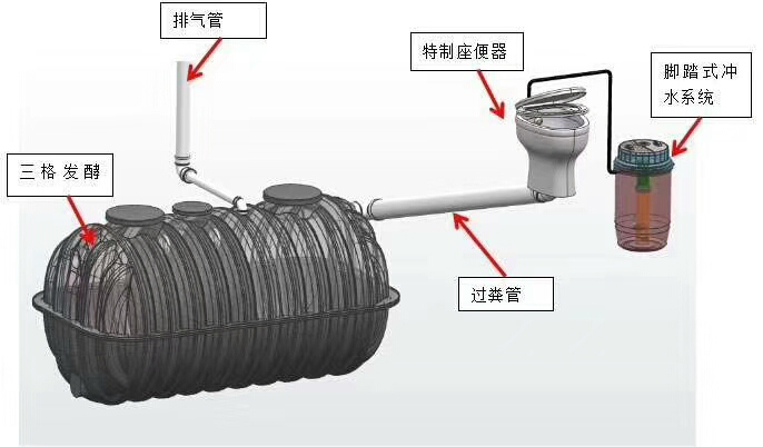 成品塑料檢查井