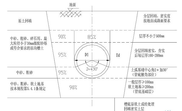 簡析塑料檢查井進(jìn)行回填的要求